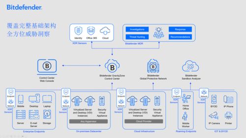 數字金陵新防線 Bitdefender為南京企業構筑網絡安全屏障