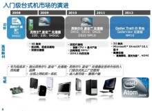 零噪音下載機首選 銘瑄D2500主板深度評測