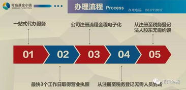 注冊(cè)最便宜的投資公司 私募基金注冊(cè)地大盤點(diǎn) 審核門檻最低 山東篇