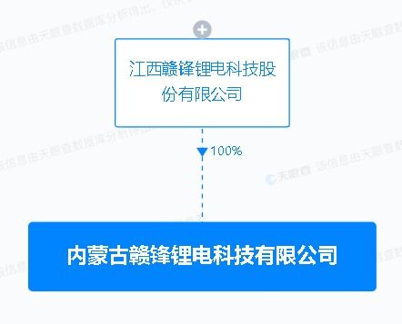 贛鋒鋰業(yè)于內(nèi)蒙古投資設立新公司 注冊資本1億元